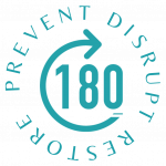 R180-prevent disrupt restore