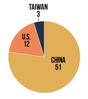 IMB Survey Nationality Breakdown IMB Survey Nationality Breakdown